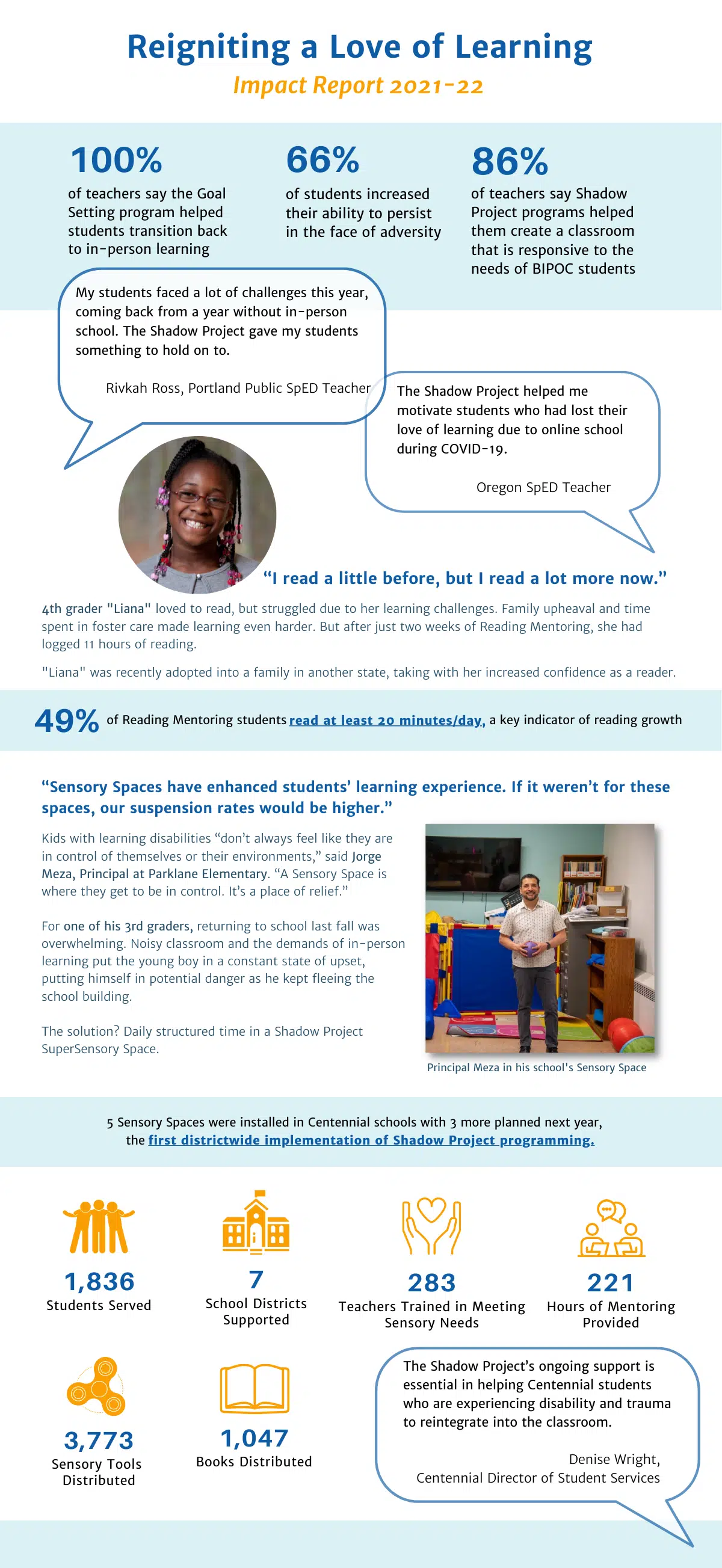 Reading results program Oregon special education