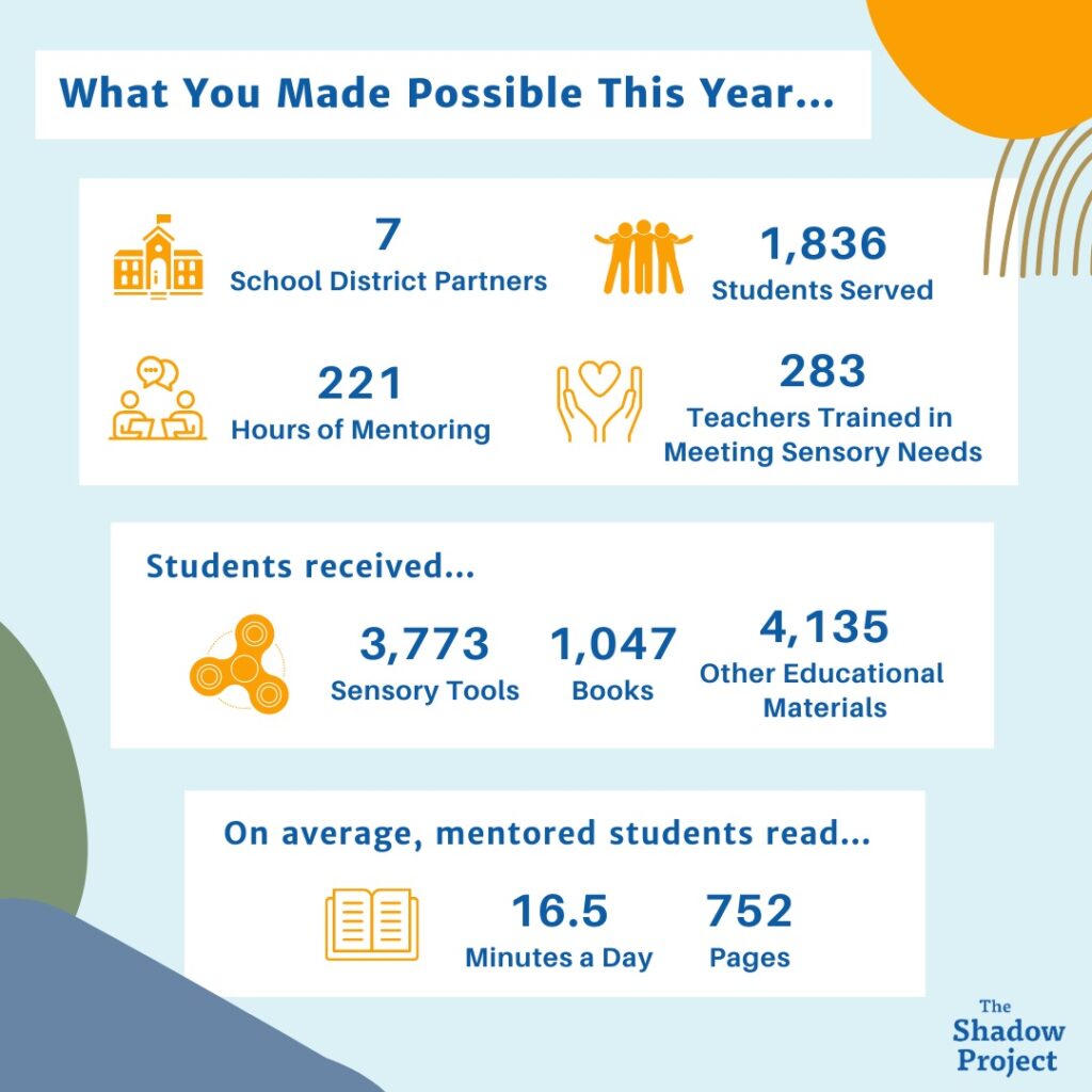 Impact program support students disabilities school