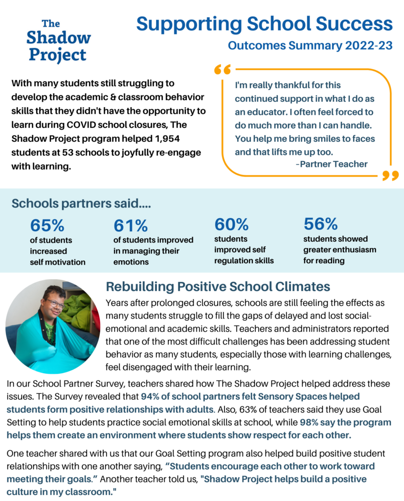 Read Our Latest Impact Report